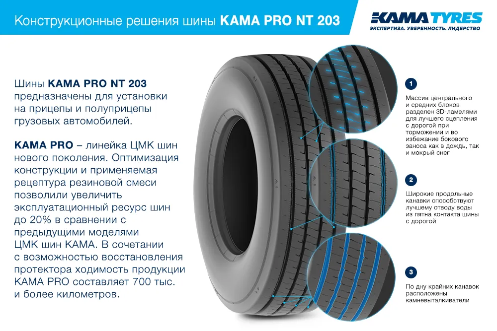 ЦМК шины KAMA PRO NT 203 385/65 R22.5 в Петергофе